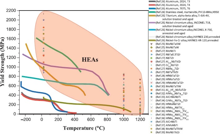 diyagram Termodinamiğin Havacılıktaki Yeri